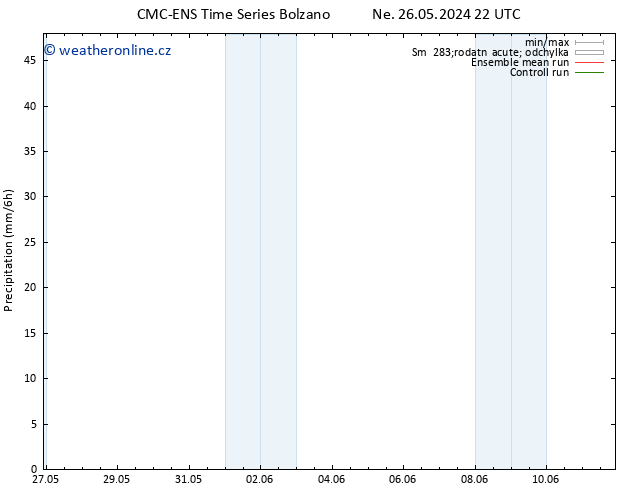 Srážky CMC TS Ne 26.05.2024 22 UTC
