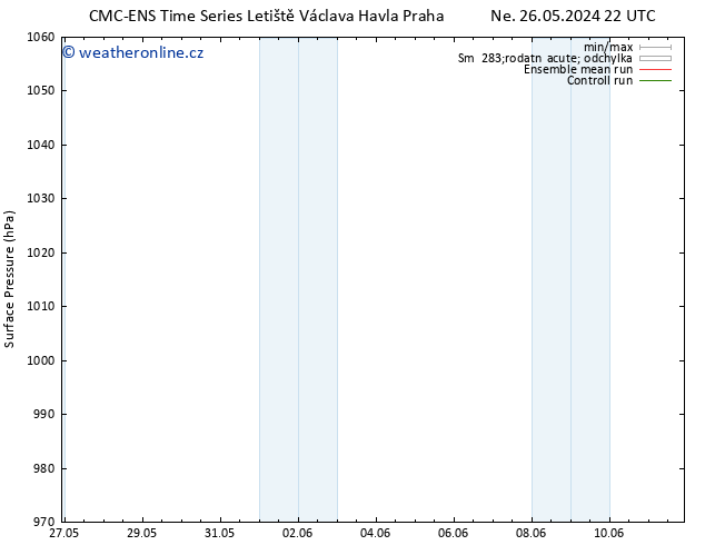 Atmosférický tlak CMC TS So 01.06.2024 16 UTC