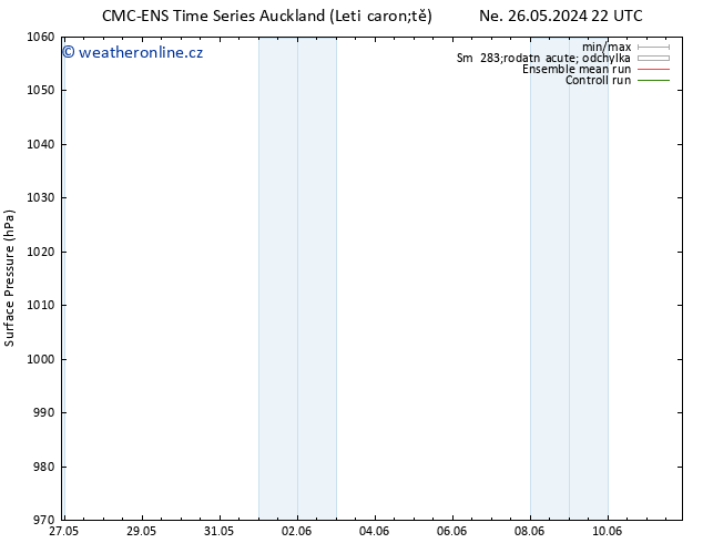 Atmosférický tlak CMC TS Ne 26.05.2024 22 UTC