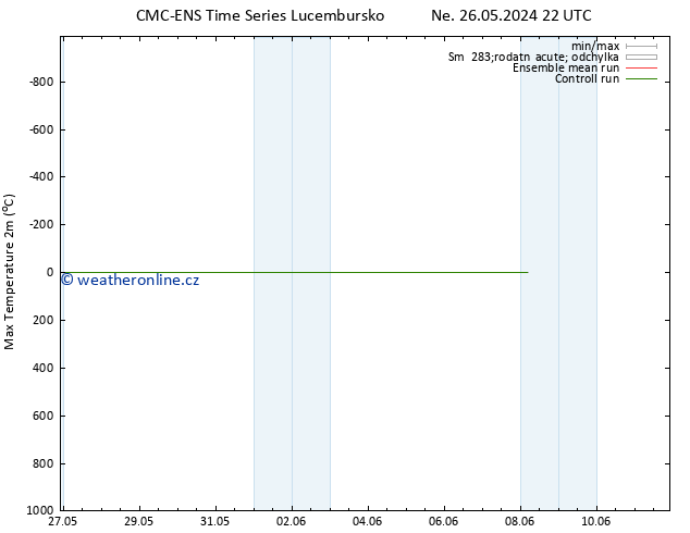 Nejvyšší teplota (2m) CMC TS Po 27.05.2024 04 UTC