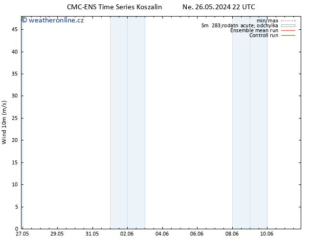 Surface wind CMC TS Út 28.05.2024 10 UTC