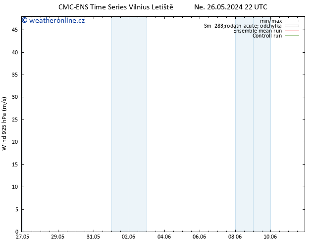 Wind 925 hPa CMC TS Po 27.05.2024 22 UTC