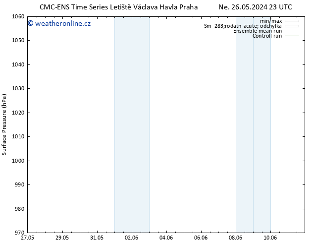 Atmosférický tlak CMC TS St 29.05.2024 05 UTC