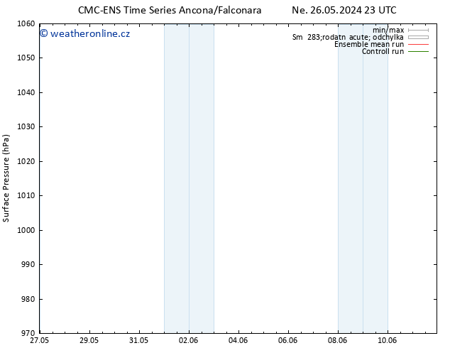 Atmosférický tlak CMC TS Út 28.05.2024 17 UTC