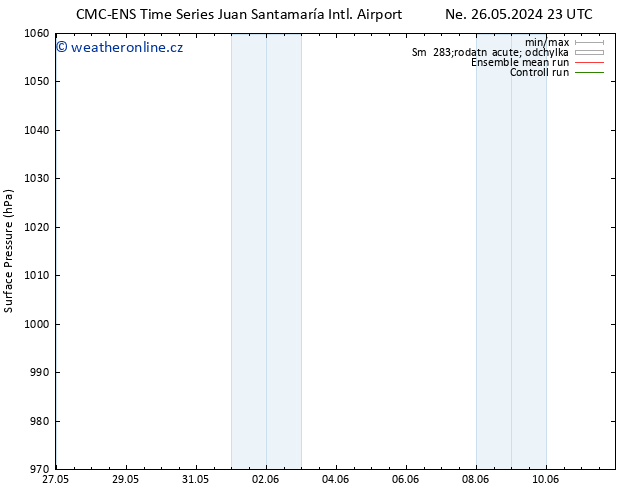 Atmosférický tlak CMC TS Po 27.05.2024 05 UTC