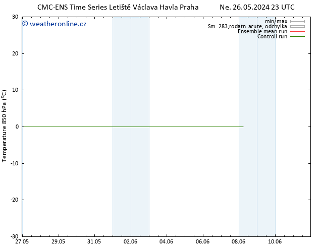 Temp. 850 hPa CMC TS Po 27.05.2024 05 UTC