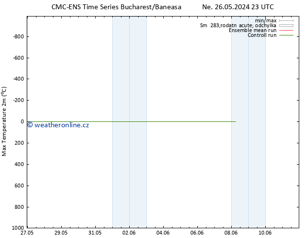 Nejvyšší teplota (2m) CMC TS Ne 02.06.2024 05 UTC