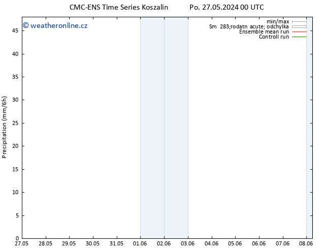 Srážky CMC TS So 08.06.2024 06 UTC