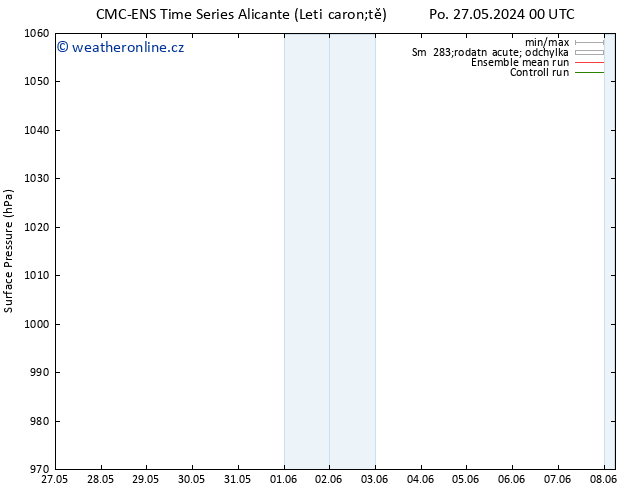 Atmosférický tlak CMC TS So 01.06.2024 18 UTC