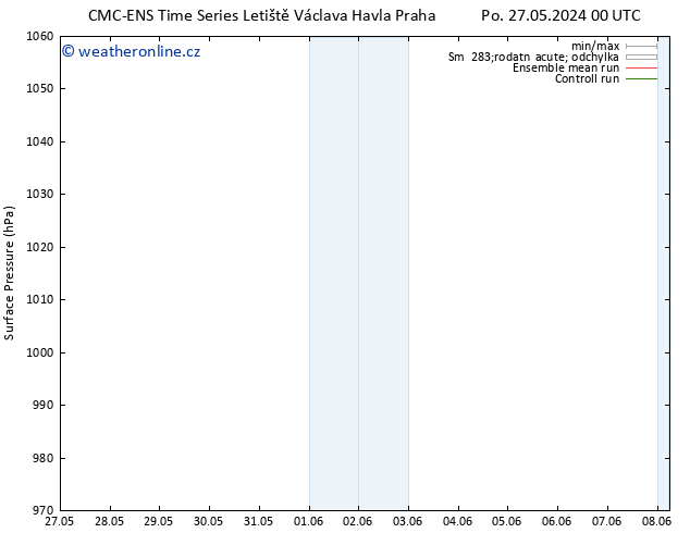 Atmosférický tlak CMC TS St 29.05.2024 12 UTC