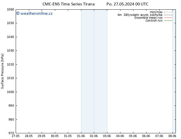 Atmosférický tlak CMC TS Po 03.06.2024 12 UTC