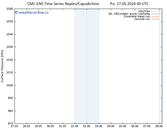 Atmosférický tlak CMC TS Po 27.05.2024 06 UTC