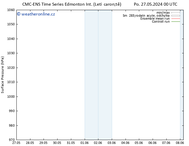 Atmosférický tlak CMC TS Po 27.05.2024 06 UTC