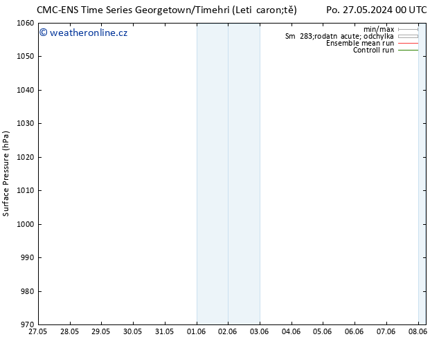 Atmosférický tlak CMC TS St 29.05.2024 06 UTC