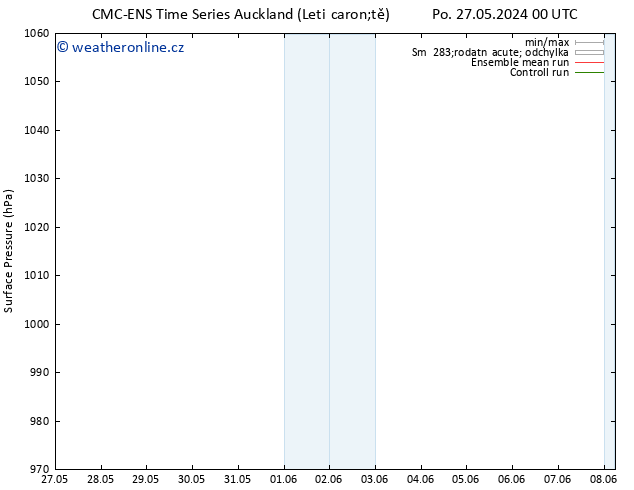 Atmosférický tlak CMC TS St 29.05.2024 18 UTC