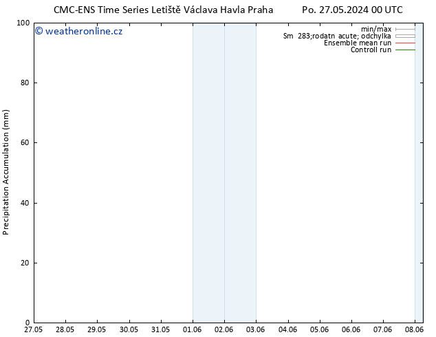 Precipitation accum. CMC TS Čt 30.05.2024 00 UTC