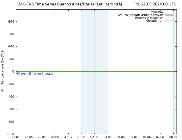 Nejnižší teplota (2m) CMC TS Po 27.05.2024 00 UTC