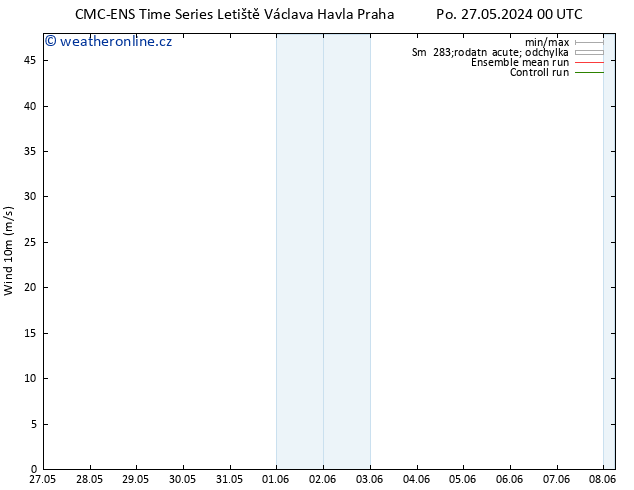 Surface wind CMC TS So 08.06.2024 06 UTC