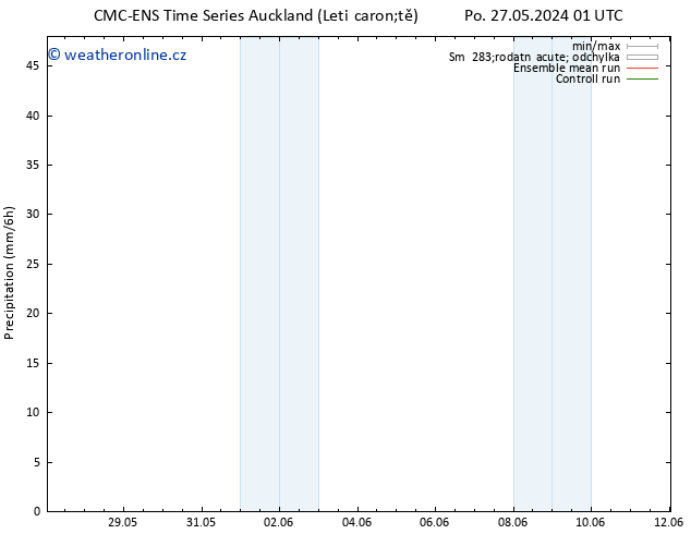 Srážky CMC TS Čt 30.05.2024 13 UTC