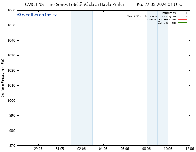 Atmosférický tlak CMC TS Po 27.05.2024 07 UTC