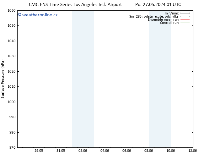 Atmosférický tlak CMC TS Po 27.05.2024 01 UTC