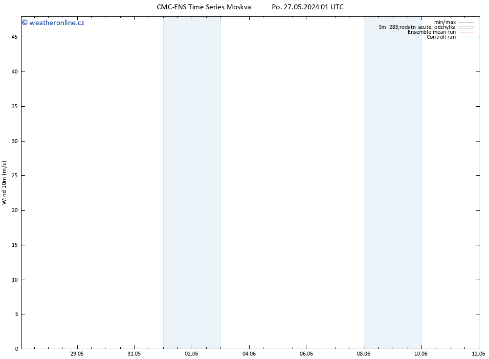 Surface wind CMC TS Út 28.05.2024 13 UTC