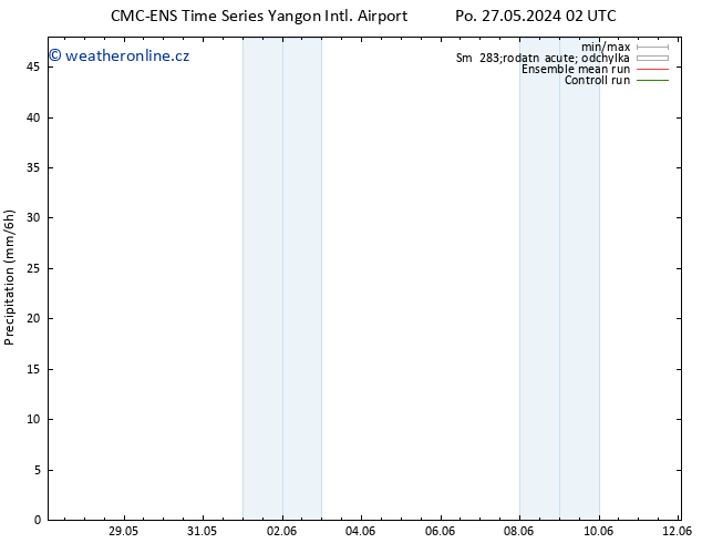 Srážky CMC TS Po 27.05.2024 20 UTC