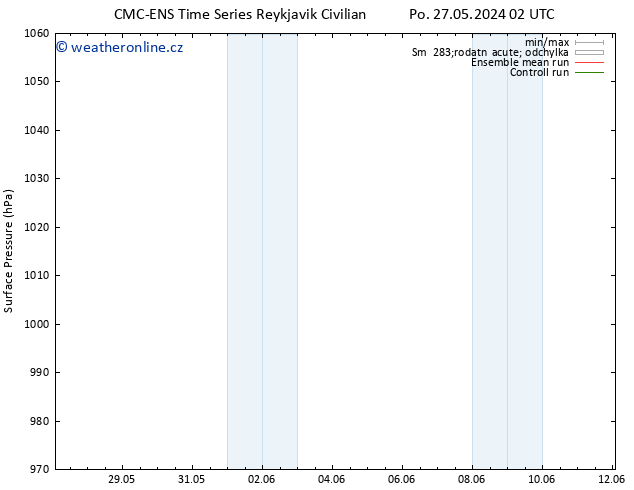Atmosférický tlak CMC TS Po 27.05.2024 14 UTC