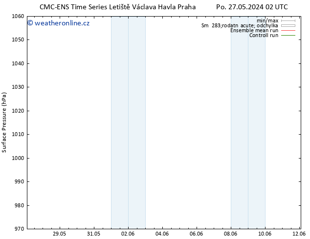 Atmosférický tlak CMC TS Po 27.05.2024 08 UTC