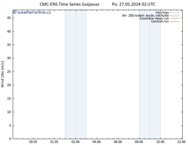 Surface wind CMC TS Út 28.05.2024 14 UTC