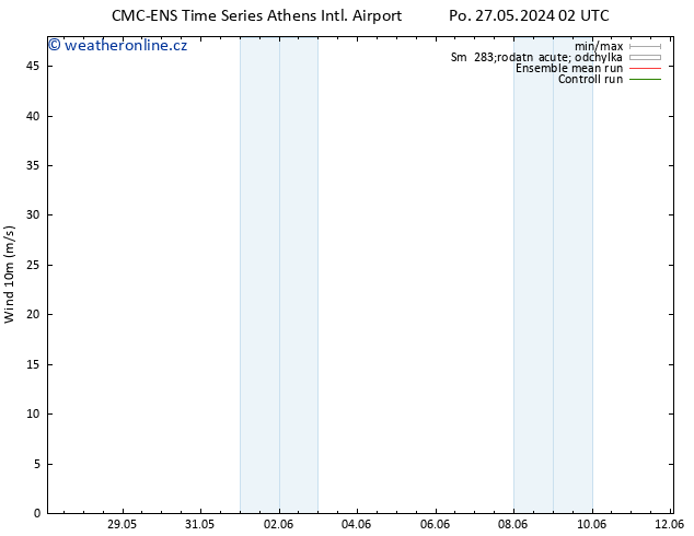 Surface wind CMC TS Po 27.05.2024 08 UTC