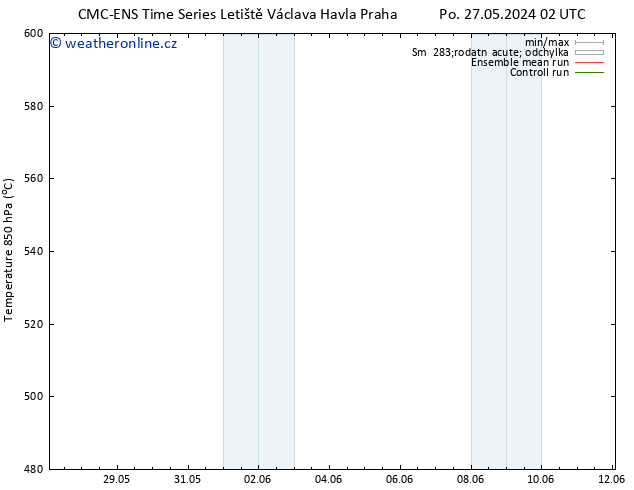 Height 500 hPa CMC TS Po 03.06.2024 14 UTC