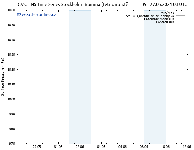 Atmosférický tlak CMC TS Pá 31.05.2024 03 UTC