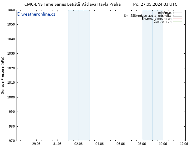 Atmosférický tlak CMC TS Po 27.05.2024 21 UTC