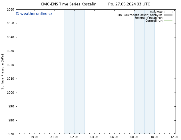 Atmosférický tlak CMC TS Po 27.05.2024 03 UTC