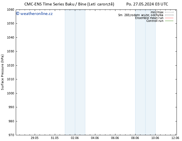 Atmosférický tlak CMC TS Po 27.05.2024 09 UTC