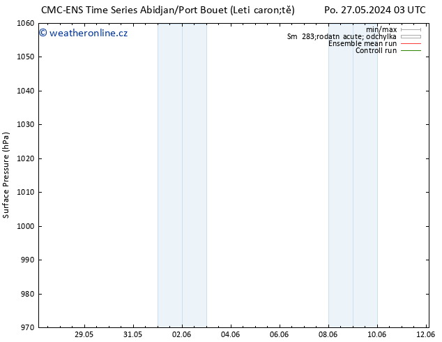 Atmosférický tlak CMC TS Ne 02.06.2024 21 UTC