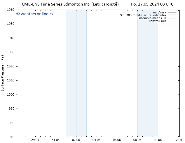 Atmosférický tlak CMC TS Po 27.05.2024 15 UTC