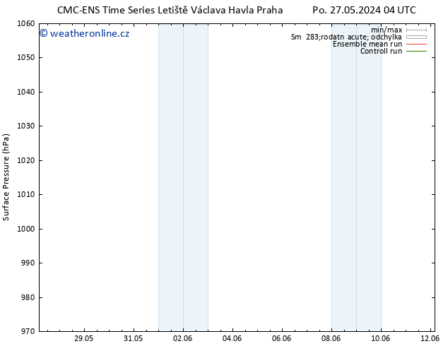 Atmosférický tlak CMC TS Po 27.05.2024 22 UTC