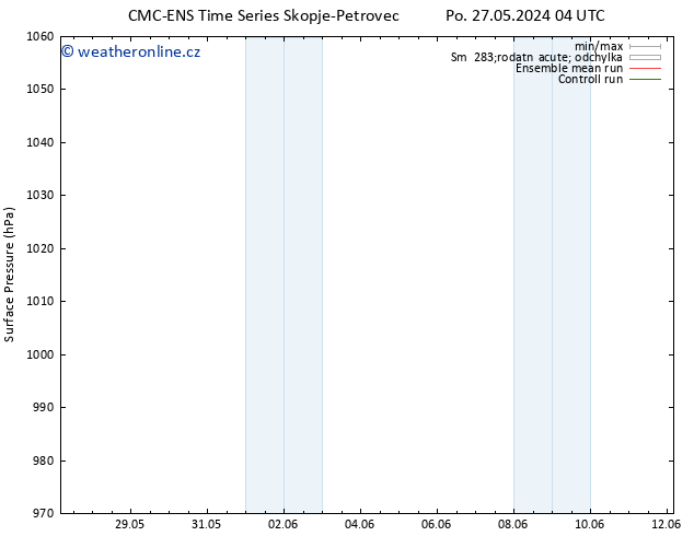 Atmosférický tlak CMC TS Po 03.06.2024 16 UTC