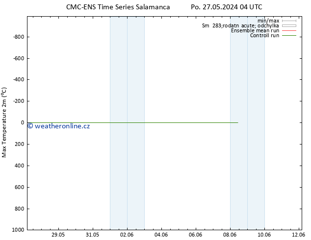 Nejvyšší teplota (2m) CMC TS So 01.06.2024 22 UTC