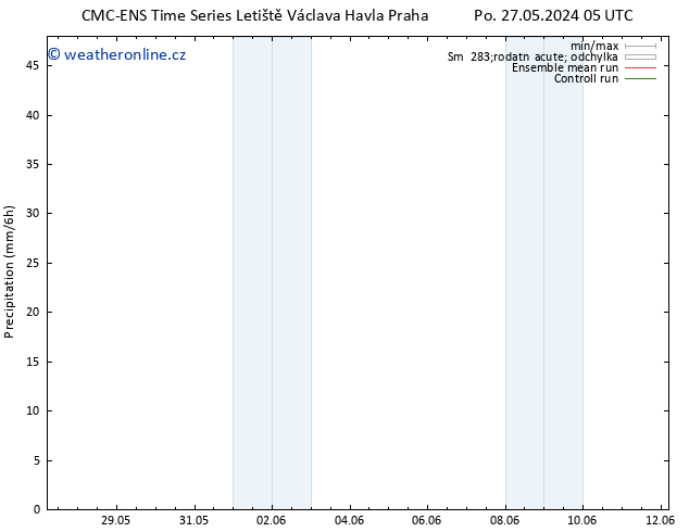 Srážky CMC TS Út 28.05.2024 05 UTC