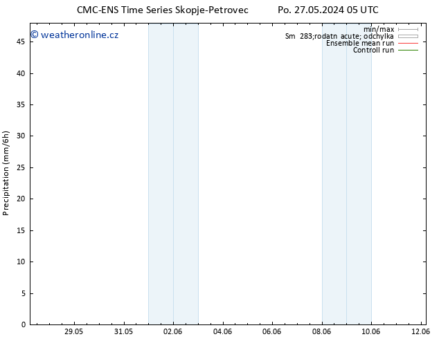 Srážky CMC TS Po 27.05.2024 11 UTC