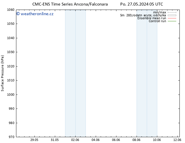 Atmosférický tlak CMC TS St 29.05.2024 11 UTC