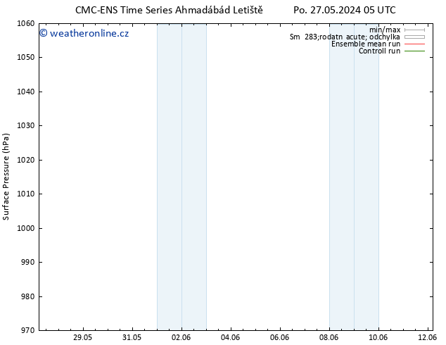 Atmosférický tlak CMC TS Po 27.05.2024 23 UTC