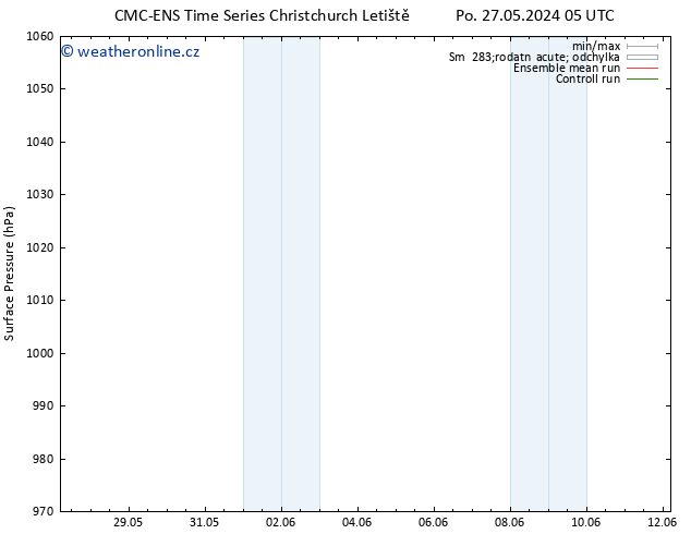 Atmosférický tlak CMC TS Po 27.05.2024 11 UTC