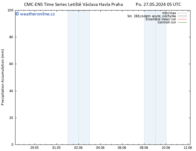 Precipitation accum. CMC TS Út 28.05.2024 05 UTC