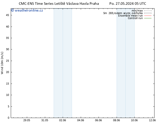 Surface wind CMC TS Po 03.06.2024 11 UTC