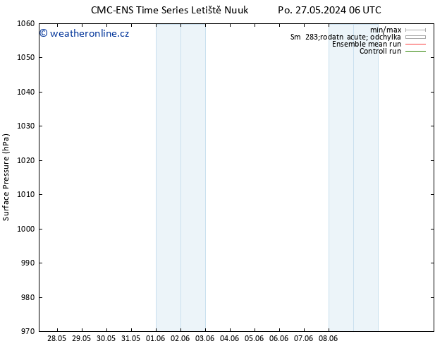 Atmosférický tlak CMC TS Pá 31.05.2024 06 UTC