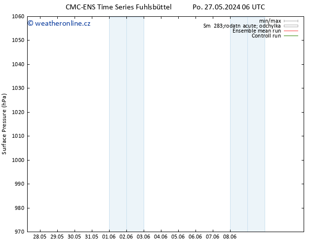 Atmosférický tlak CMC TS Čt 30.05.2024 06 UTC